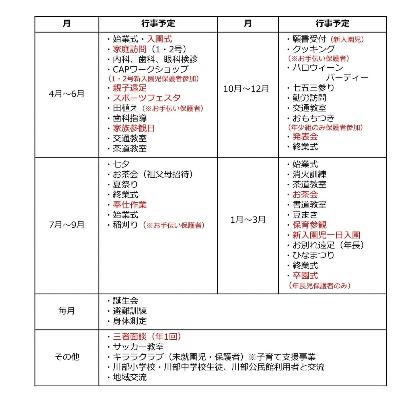 福島県いわき市あざみ野こども園の年間行事