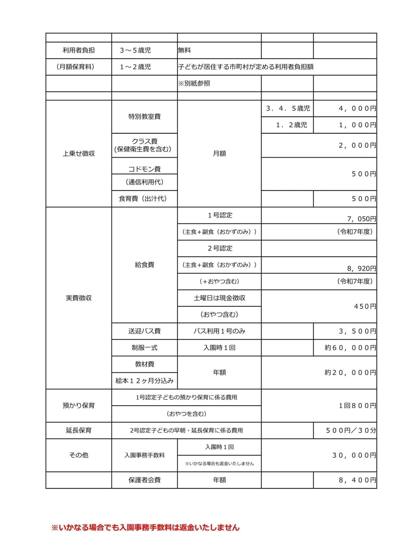 福島県いわき市あざみ野こども園利用負担額