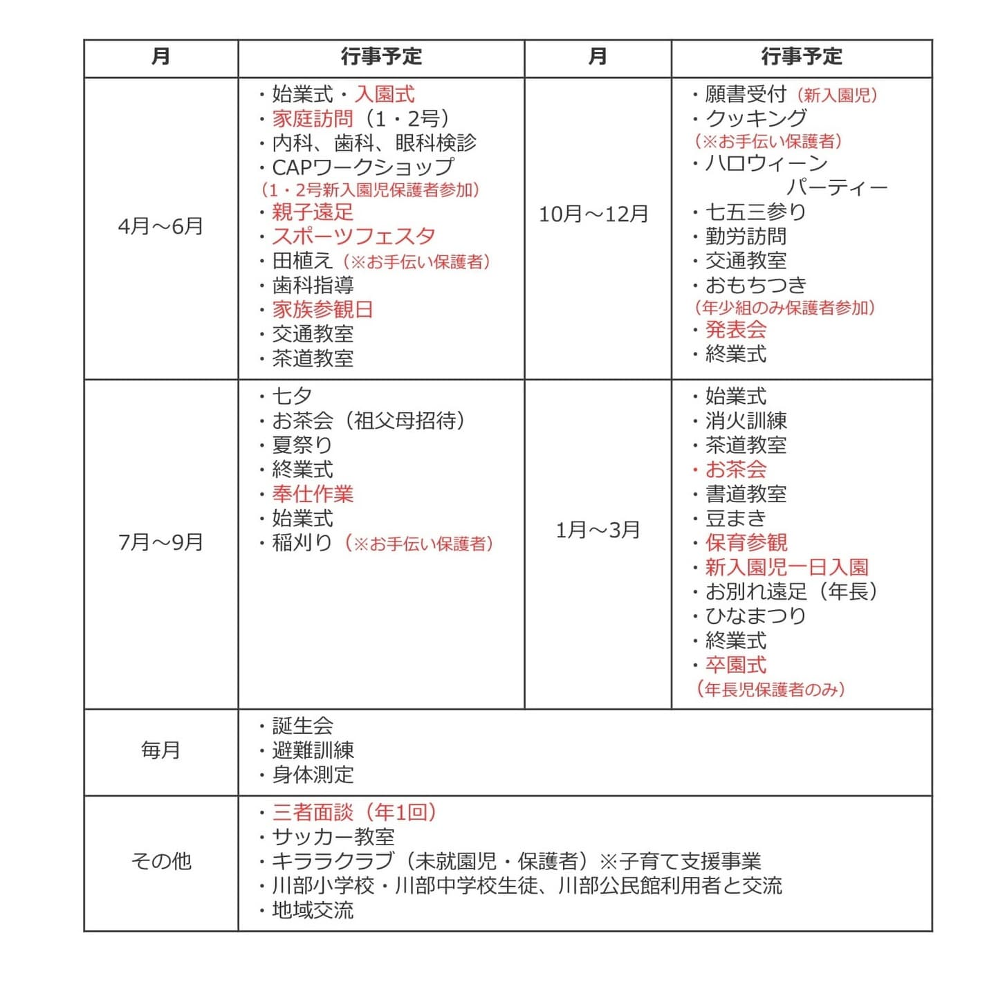 福島県いわき市あざみ野こども園の年間行事